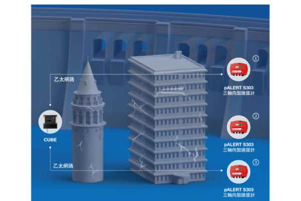 HAZUS 震後結構快速損壞評估系統