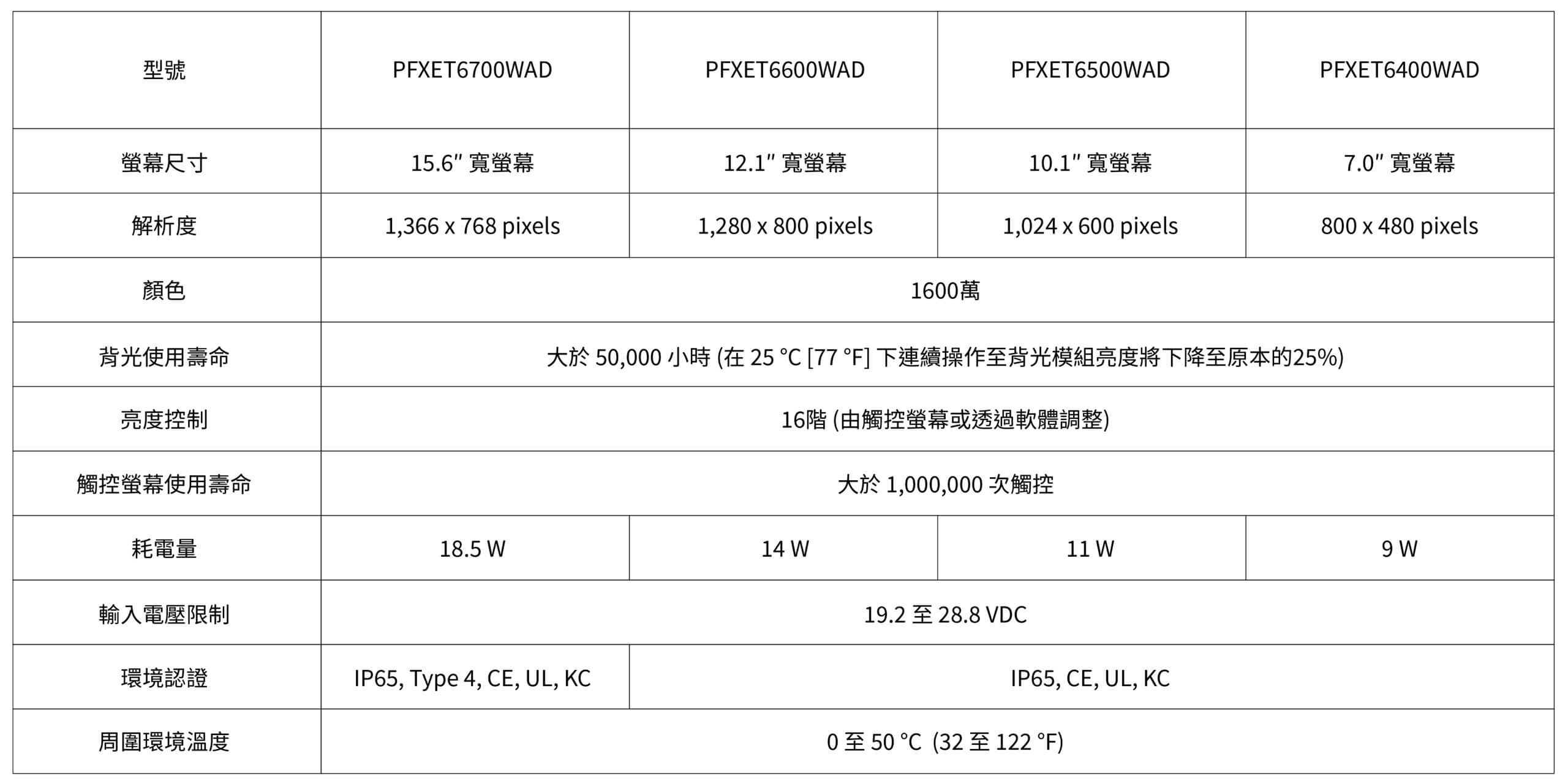 Pro-face-ET6000系列