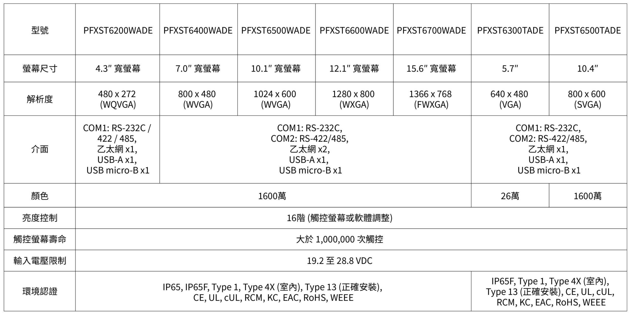 Pro-face-ST6000系列