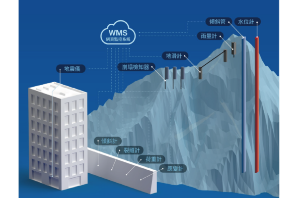邊坡監測系統